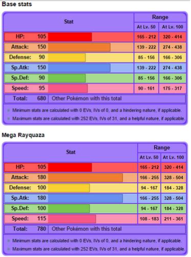 rayquaza stats|rayquaza mega stone.